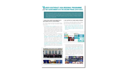 Key Achievements of SEARP (2018-2022)