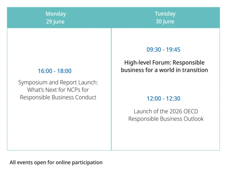Global Forum Highlights
