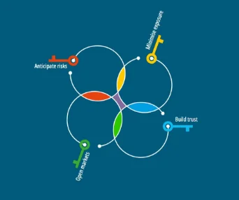 Keys to resilient supply chains